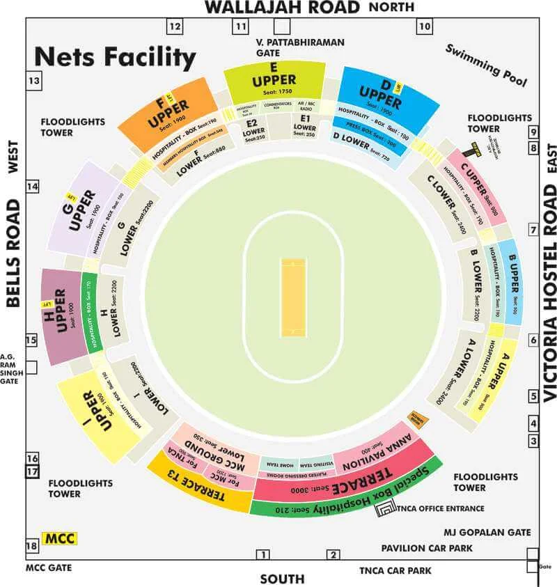 MA Chidambaram Stadium Venue Chennai