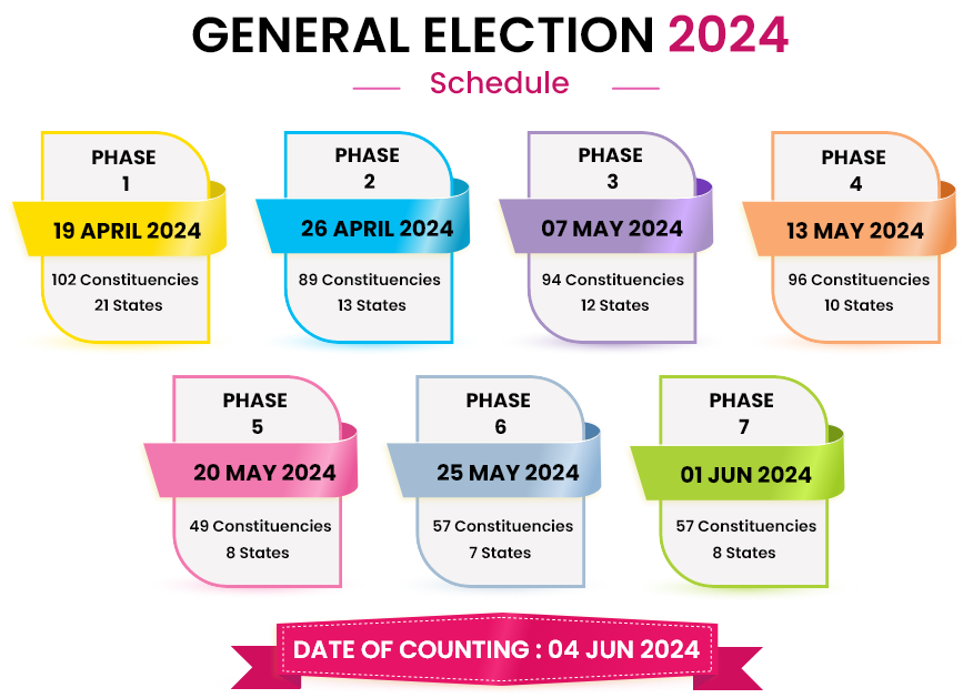 April 19, 2024: India National Elections 2024 - General Elections 2024 - Election Announced!!